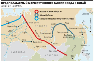 Крест на «Силе Сибири-2»: почему Монголия отложила газопровод в долгий ящик?